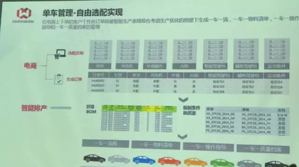 电动车创业的生存之道(一):威马汽车或许能在惨烈的竞争中活下来