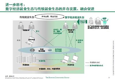 波士顿咨询:2035年中国数字经济就业容量超过4亿