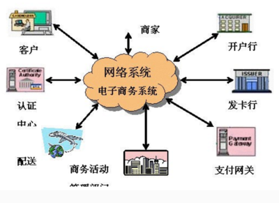 网络营销的方法(信息发布、电子邮件营销)