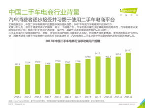 艾瑞咨询 2018年中国二手车电子商务行业研究报告