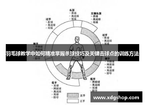 羽毛球教学中如何精准掌握杀球技巧及关键击球点的训练方法